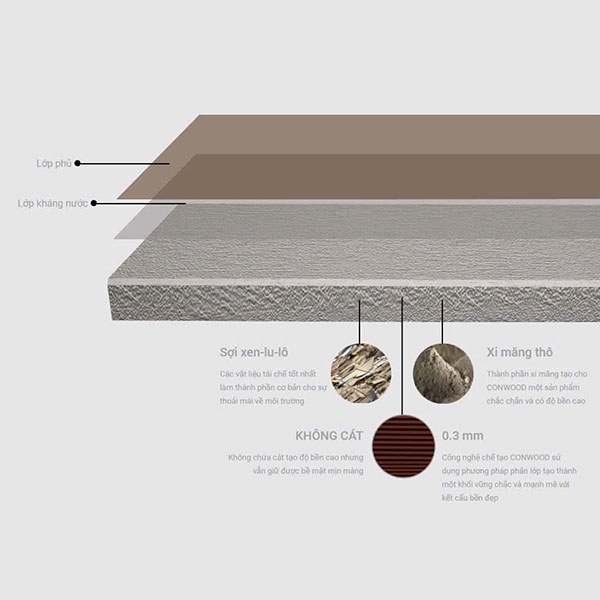 Tấm Conwood Thái Lan